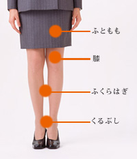 O�r�AX�r�Ƃ��̌���